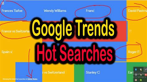 'hot' Search .
